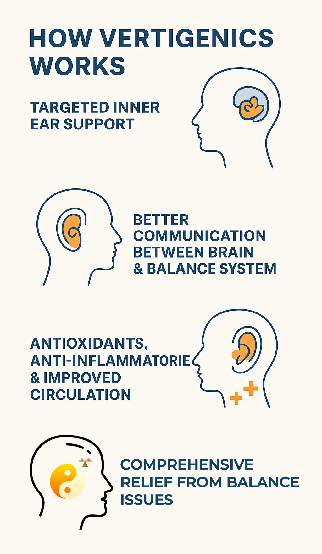 How Does Vertigenics Works?
